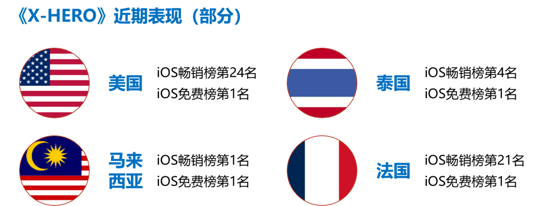 伽马数据8月报告：国内游戏收入200.07亿元，环比较上月反弹