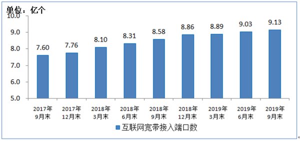 我国百兆以上宽带用户占比超八成 IPTV用户2.92亿