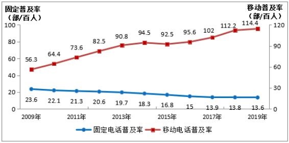 中国固定宽带迈入千兆时代 4G用户占比超八成