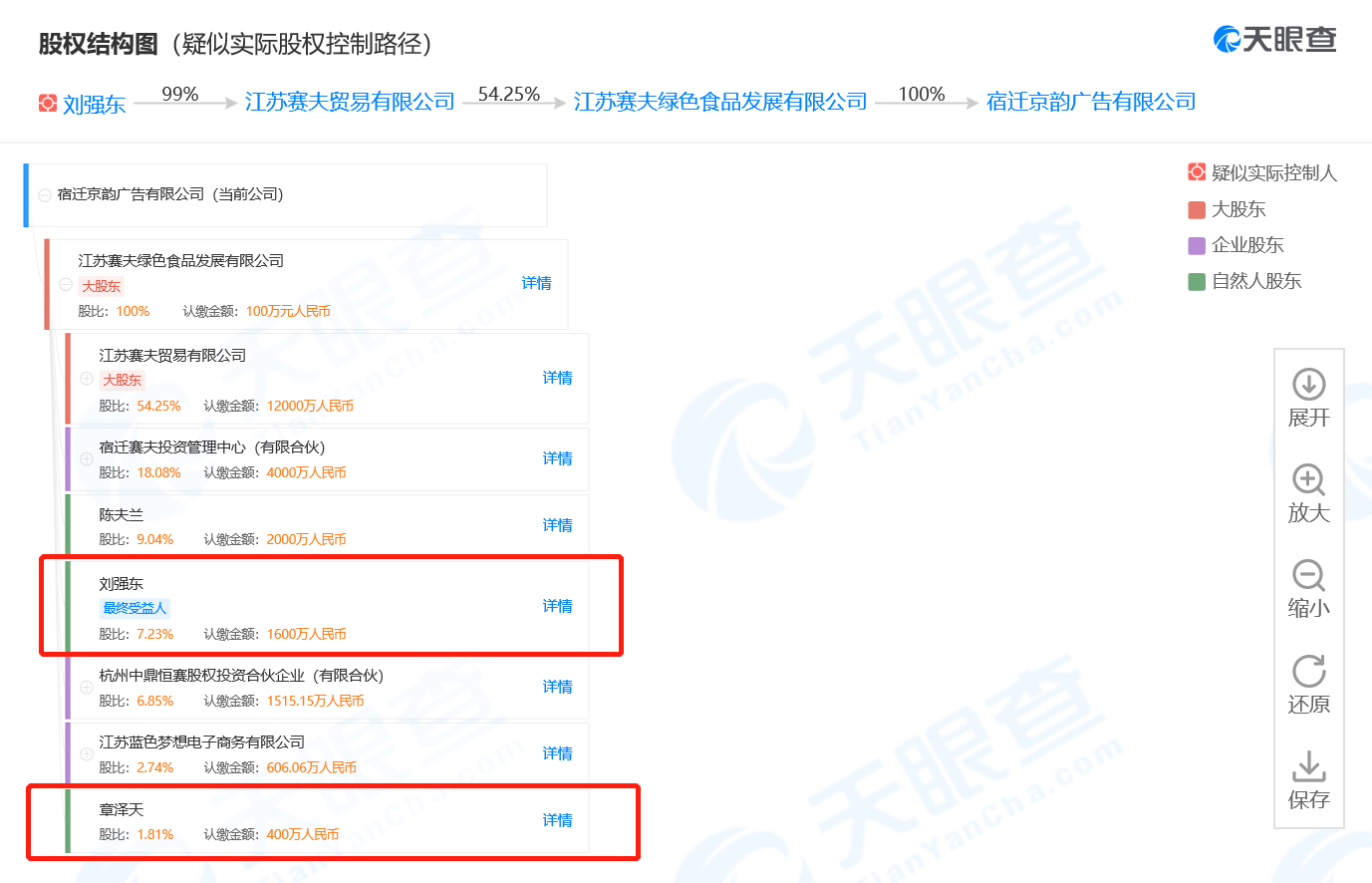 刘强东、章泽天共同持股的新公司本周成立