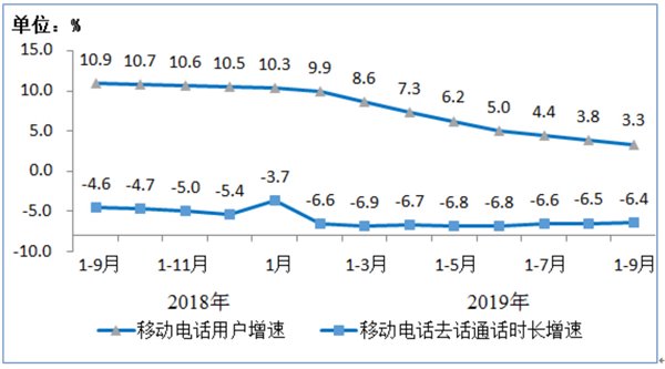 我国百兆以上宽带用户占比超八成 IPTV用户2.92亿