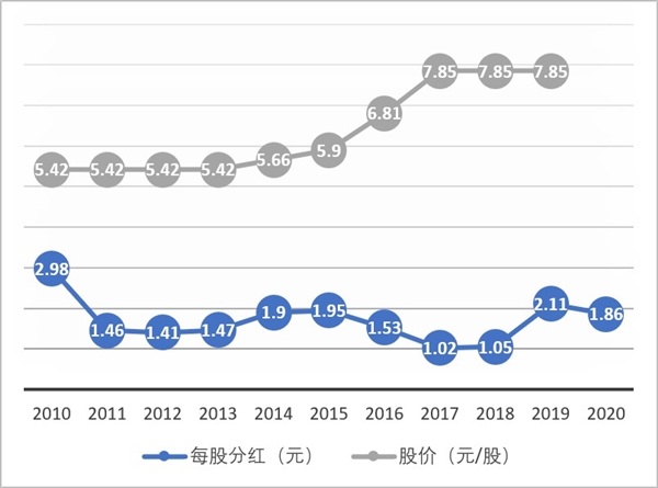 人均年薪70万 华为2020年确定每股分红1.86元