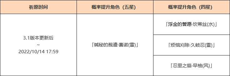 《原神》角色活动祈愿：「缄秘的裁遣·赛诺(雷)」概率UP！