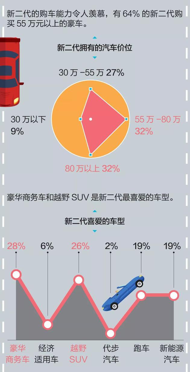 汽车鄙视链？互联网民工爱宝马 金融X丝开本田