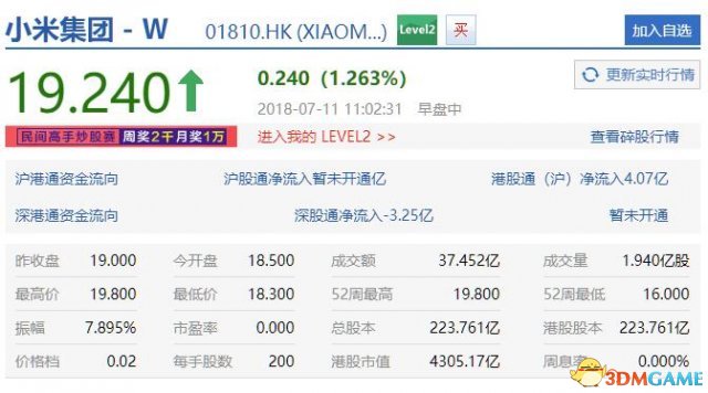 小米上市第三日：市值超越京东 股价还在一路疯涨