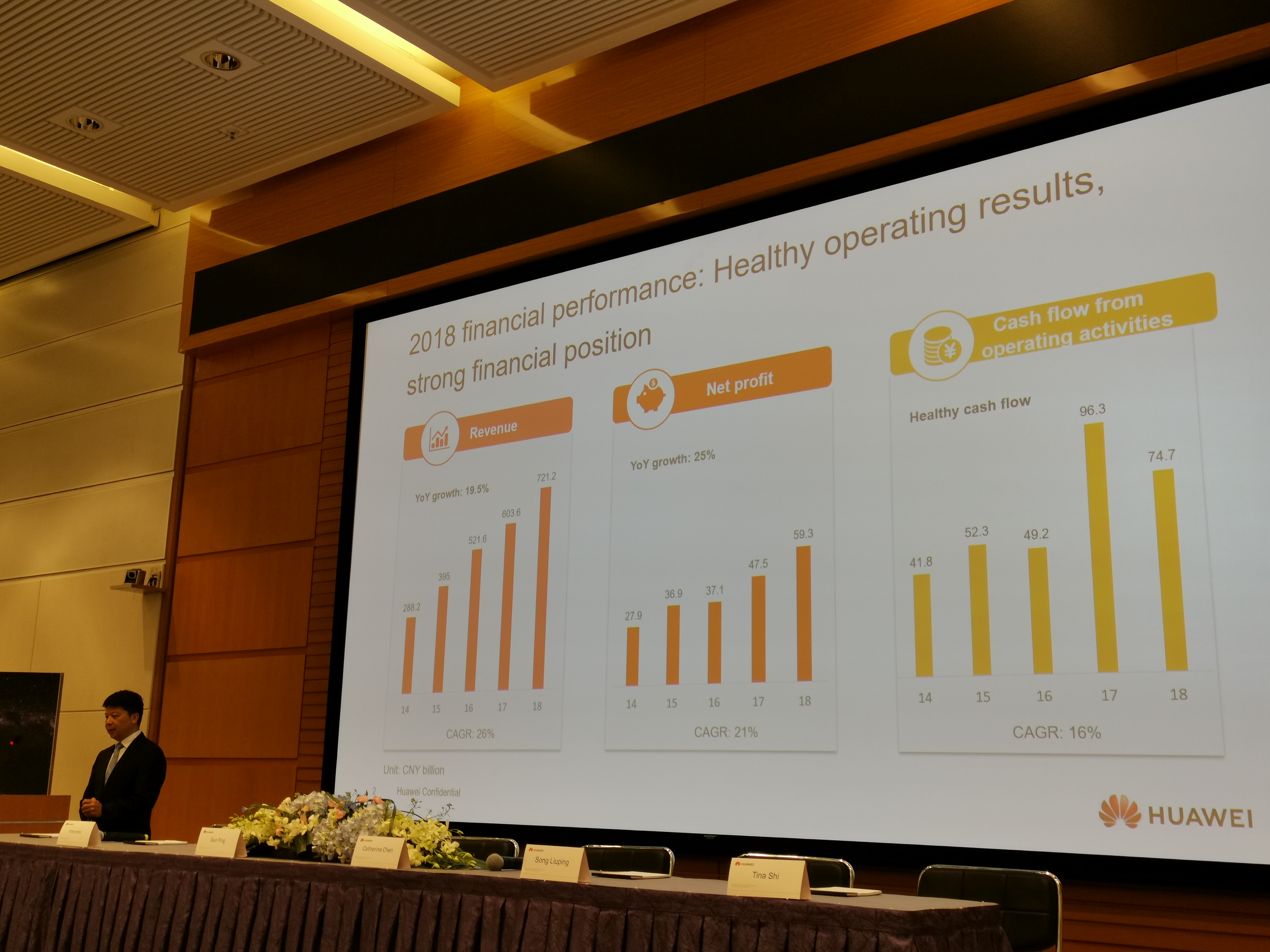 华为正式发布2018年年报：新专利申请数全球企业排名第一