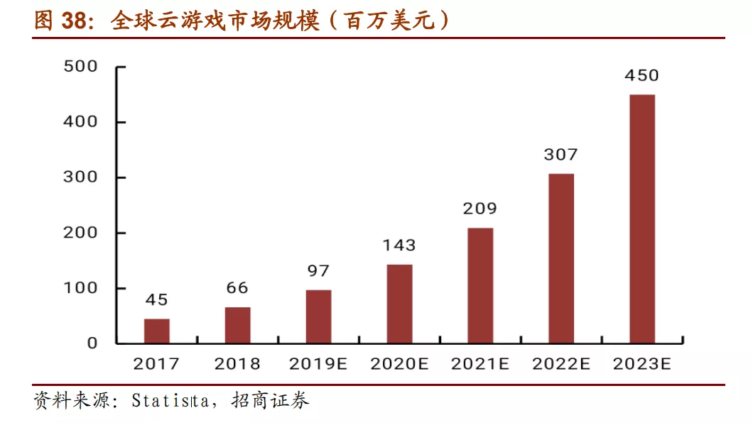 “5G芝麻”顺利内测，领沃驶入云游戏亿万蓝海！