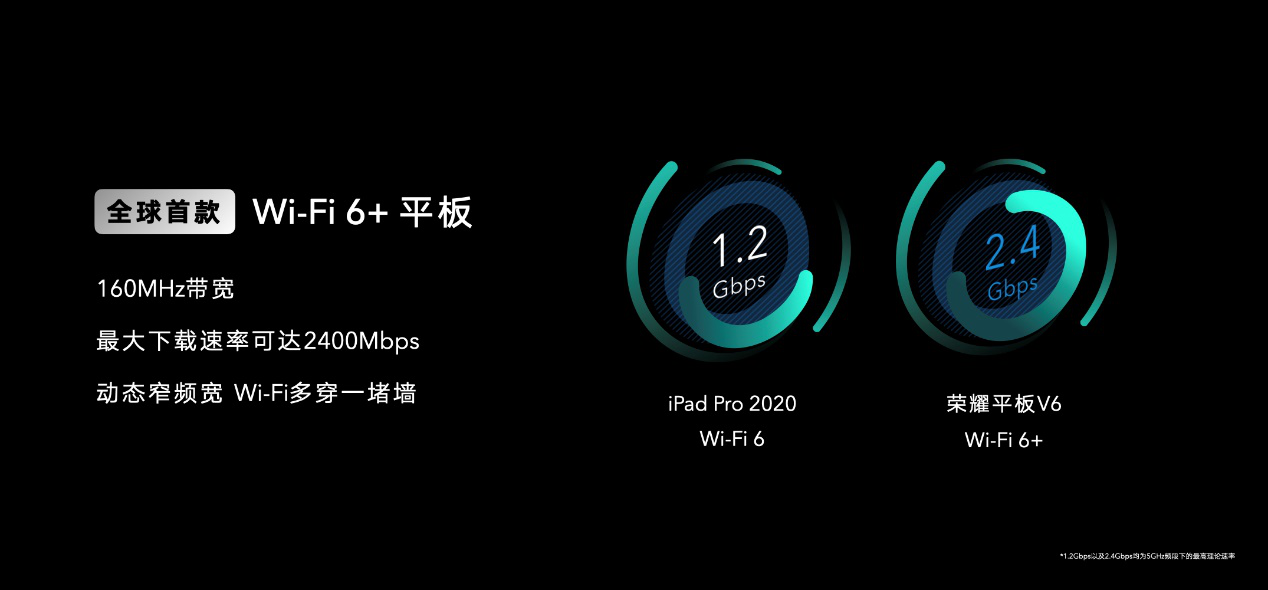 荣耀平板V6今日发布：同时支持5G+Wi-Fi 6 激发潮美创造力