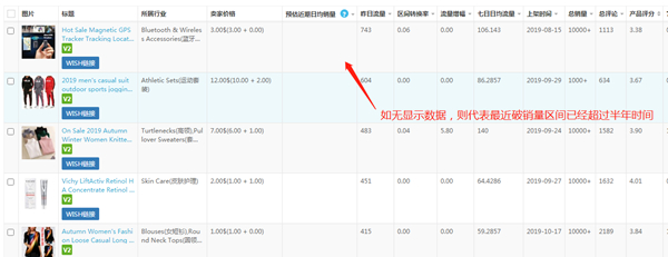 牛魔王跨境电商数据分析助手图片