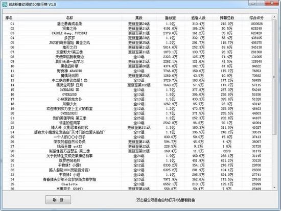 B站新番动漫前50排行榜软件图片