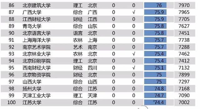 2020中国高校毕业生月薪排行榜：第一清华 第二北大