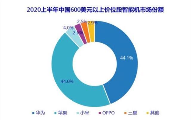 iPhone 12全世界看你的眼光都是温柔的