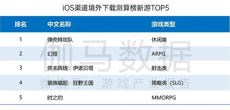 伽马数据8月报告：国内游戏收入200.07亿元，环比较上月反弹