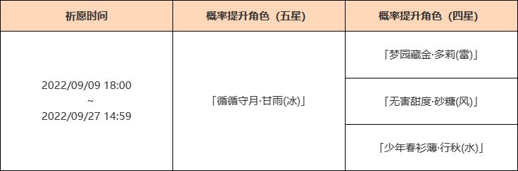 《原神》浮生孰来祈愿开启，循循守月·甘雨(冰)获取概率大幅提升