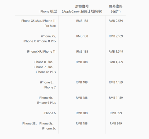 iPhone11全系维修费用公布 换屏最贵2559元