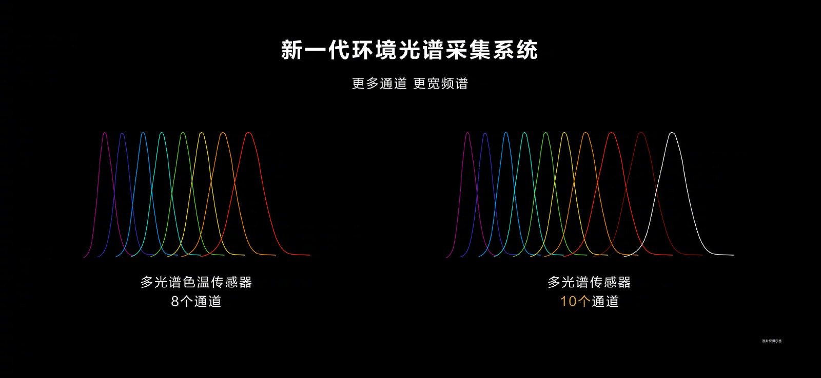 华为P50正式发布 均搭载骁龙888处理器、9月开售