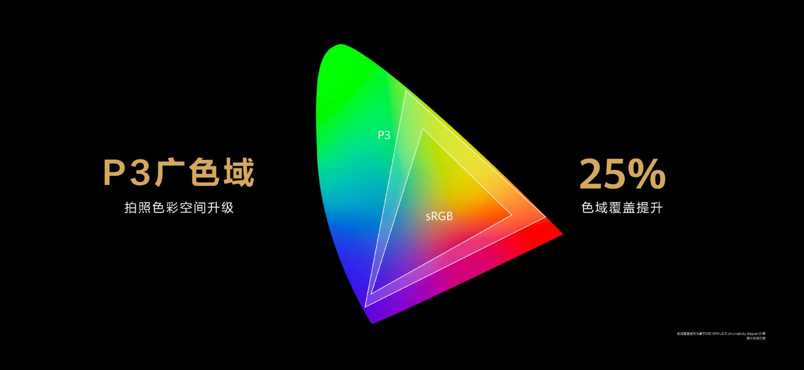 华为P50正式发布 均搭载骁龙888处理器、9月开售