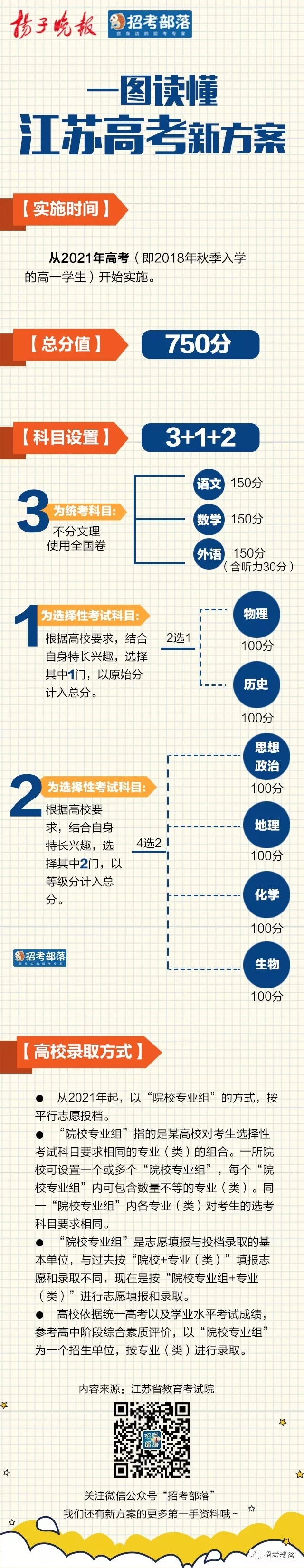更加平衡化！江苏新高考方案“3＋1＋2”预定2021年实施