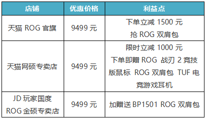 ROG热促来袭 魔霸新锐优惠千元到手价8499元加赠好礼