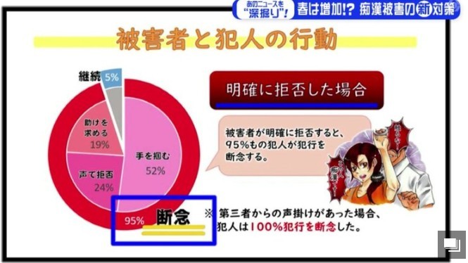 日本爱知县警开发新APP 快速反击电车痴汉行为