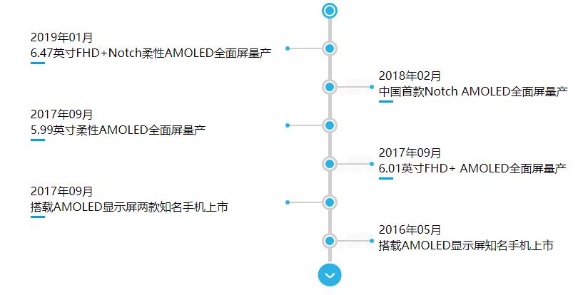 小米MIX Alpha环绕屏惊艳全球 使用国产屏幕引争议