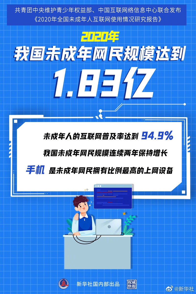 新华社：2020年我国未成年网民达1.83亿人 网络普及率94.9%