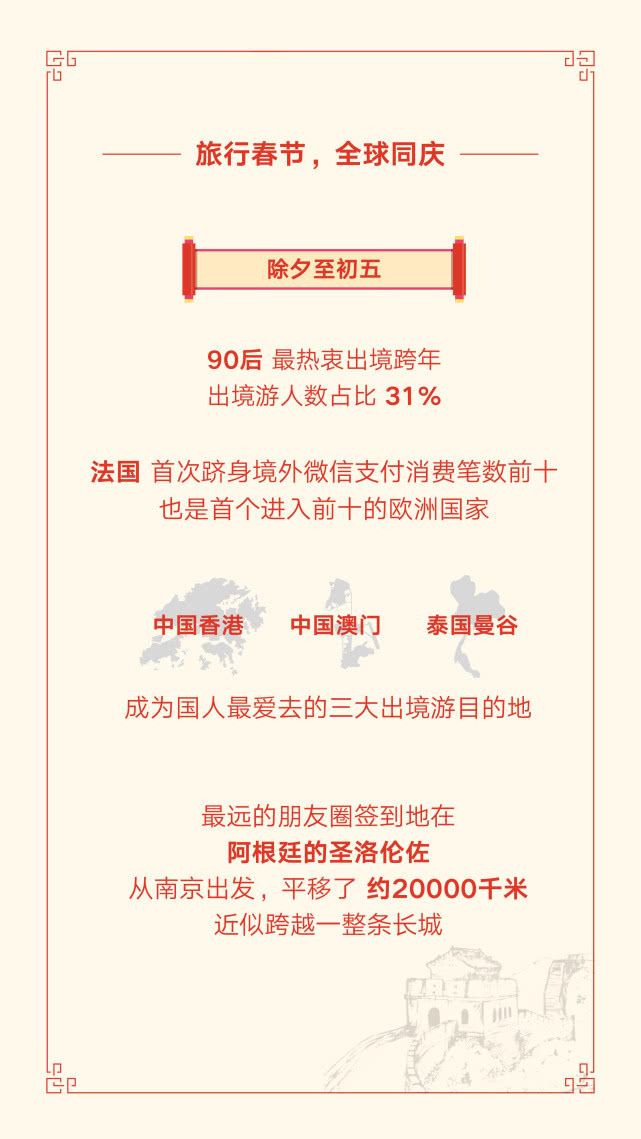 微信发布2019春节数据报告：8.23亿人收发红包