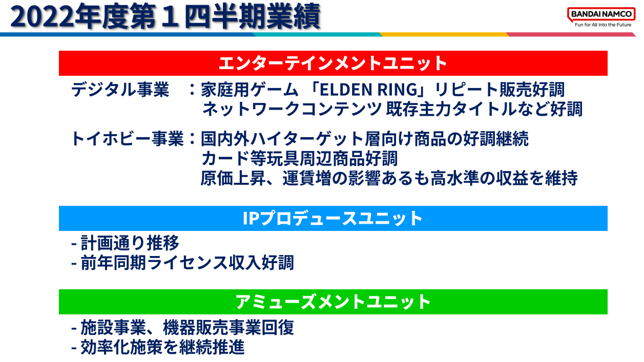 万代南梦宫公开本财年Q1财报 《艾尔登法环》发挥稳定