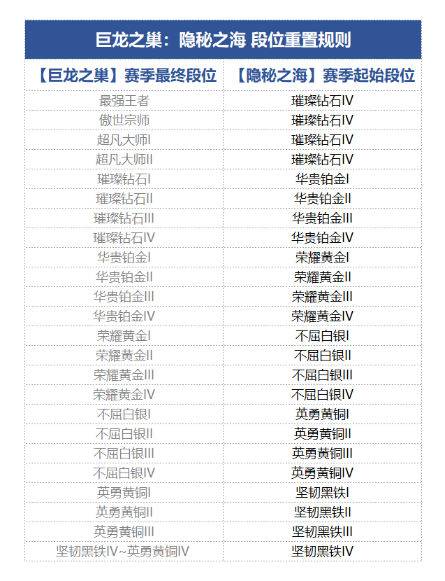 《金铲铲之战》9月22日更新公告