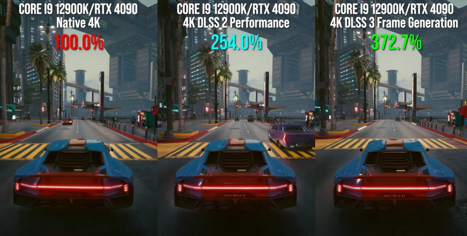 《赛博朋克2077》RTX 4090比3090Ti快2.5倍