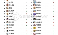 SensorTower：10月中国手游发行商收入排行