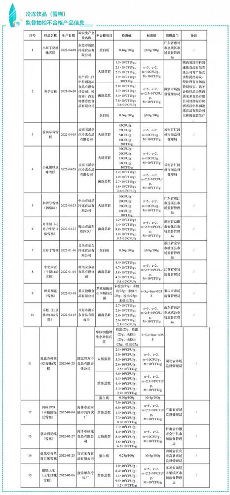 伊利回应小布丁大布丁抽检不合格：非本公司产品