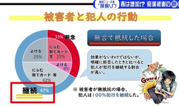 日本爱知县警开发新APP 快速反击电车痴汉行为