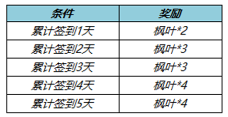 《王者荣耀》9月1日全服不停机更新公告