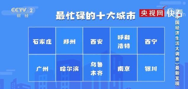 最新数据：中国人日均休闲时间仅2.42小时