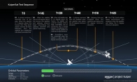 亚马逊明年底首次发射联网卫星原型 落后SpaceX近4年