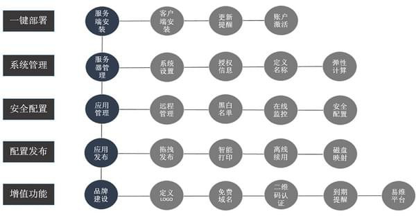 瑞友慧连接客户端图片