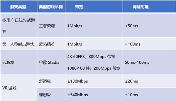 Wi-Fi 6技术大显身手：千兆带宽接入势在必行