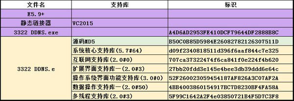 3322 DDNS工具截图